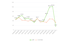 汉朔科技股价暴跌逾10%，预计一季度净利润下降17.12%至34.88%
