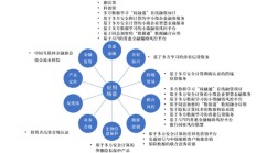 金融信息服务巨头，也来做VC了