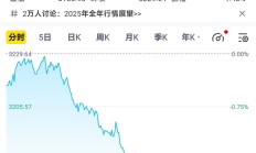 上证180指数修订在即 沪市标杆性代表指数再升级