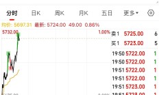 港股周一低开 恒生科技指数跌超1%