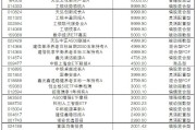 又一公募宣布自购浮动费率基金；5月以来基金密集增设新份额丨天赐良基