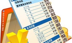 宏观调控政策显效 国际机构增配中国资产