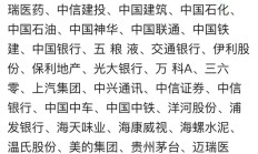 富时罗素样本调整：寒武纪、联通、国泰君安被纳入富时中国A50指数