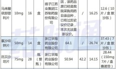 悦康药业头孢丙烯片通过仿制药一致性评价