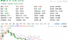 欧晶科技下修“欧晶转债”转股价格：3319万股“同意” 59万股“反对”