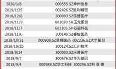 违规借用证券账户 “超级牛散”章建平被顶格处罚