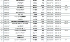 社保基金下场认购释放积极信号