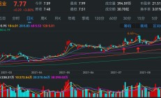 15只基金今日跌超5%，最多的跌了7.59%