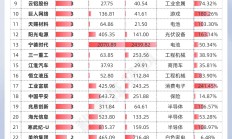 节前最后一个交易日，持股还是持币？多家券商建议持股过节