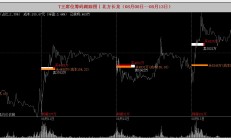 相中河南众晟 北方长龙跨界并购