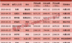 压严压实“看门人”责任 证监会对6家券商投行业务违规行为开罚单