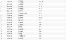港股回购活跃 今年以来总金额突破500亿港元