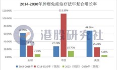 港股下半年IPO热潮或持续