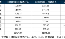 中国人寿上半年总保费领跑行业 强调努力实现多目标高水平动态平衡