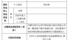 新疆伊宁农商银行及旗下支行合计被罚90万：因贷后管理不到位等