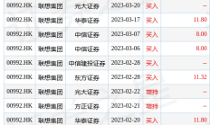 新三板做市商排行榜：东方证券累计做市投入减少1.14亿