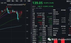【美股盘前】三大期指齐涨；思科盈利超预期涨超6%；比尔·阿克曼建仓耐克；软银放弃和英特尔合作开发AI芯片计划