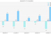 行业ETF风向标丨暑期档票房有望同比高增，影视ETF早盘涨约1.5%