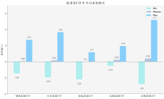 行业ETF风向标丨暑期档票房有望同比高增，影视ETF早盘涨约1.5%