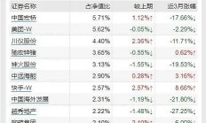 基金半年报陆续发布 中庚基金管理费收入下降明显