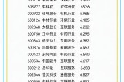 央企控股上市公司强化市值管理 年内回购增持实施金额逾160亿元