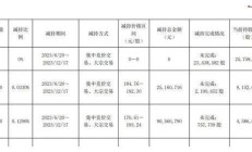 套现近20亿元刚满一个月，君正投资拟再度减持东鹏饮料股份