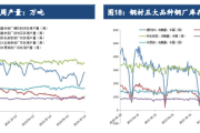 建信期货上半年实现净利0.33亿元