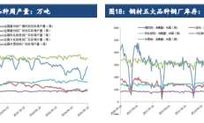 建信期货上半年实现净利0.33亿元