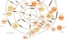 政策利好频出、基本面修复可期 四季度券商板块配置价值获看好