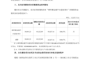 中银基金“换帅”；又有FOF提前结募