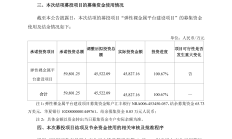 中银基金“换帅”；又有FOF提前结募