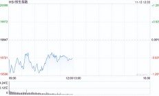 港股反弹 理想汽车跌超10%