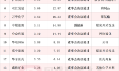 上市公司三季报密集披露 汽车零部件等行业表现亮眼