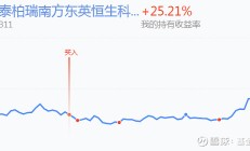 都是投资最牛北交所板块！别人涨幅已翻倍，而这只基金收益却不到40%，怎么回事？