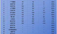 算力产业上市公司上半年业绩频报喜