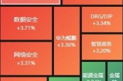 券商“降息” 客户保证金利率低至0.05%