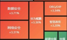 券商“降息” 客户保证金利率低至0.05%