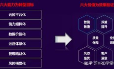 摸进度、查短板 中证协开展券商数字化能力成熟度评估