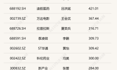 已超去年同期！今年IPO终止企业达76家，这些券商撤否率100%