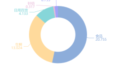 西电集团财务公司2024年实现营收3.51亿元 净利1.51亿元