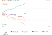 ETF规模速报 | 酒ETF昨日净流入额超4亿元；沪深300ETF净流出逾11亿元