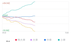ETF规模速报 | 酒ETF昨日净流入额超4亿元；沪深300ETF净流出逾11亿元