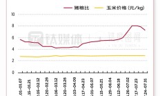 猪价走势向好 推动猪企盈利进一步改善