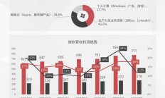 苹果财报大超预期，正大幅增加AI方面的投资；亚马逊Q2净利同比增35%，AWS云计算收入同比增逾17%丨全球科技早参