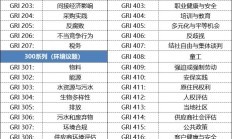 上市公司可持续信披拟新设三个环境议题指南