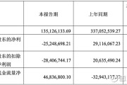 洛凯股份未及时披露关联交易 董事长谈行收警示函