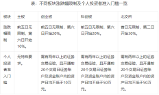 多层次资本市场服务科技创新 覆盖面和精准度有望持续提升