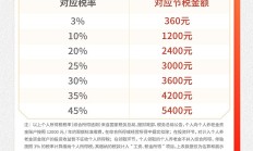 监管明确：符合这五种情形的投资者，个人养老金基金可提前赎回