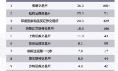 强制退市与私有化并行 年内40家港股公司“离场”