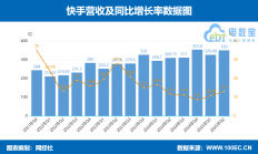 神农集团2024年预计盈利6.1亿元至7.5亿元
